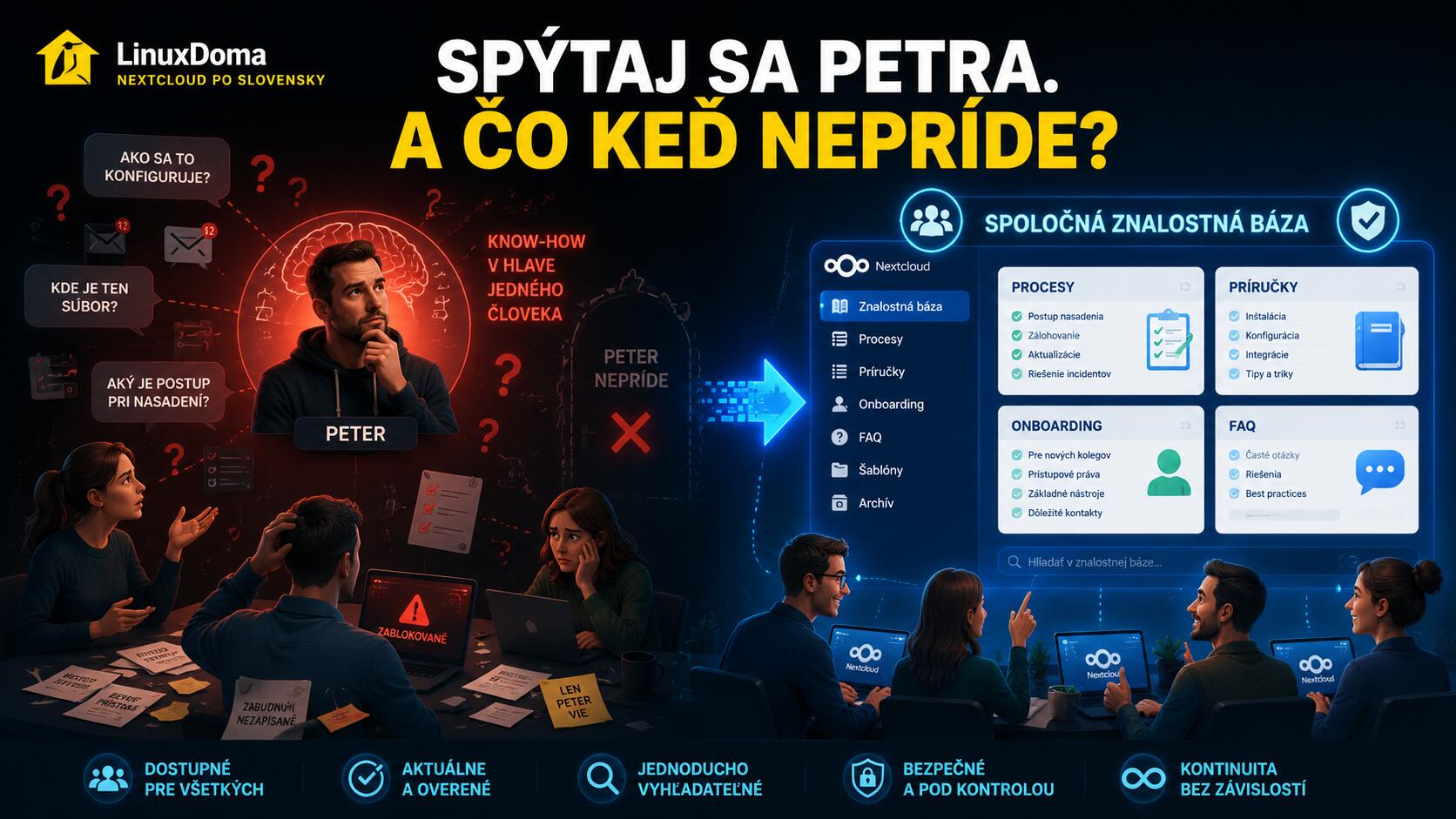 Vľavo zmätený tím bez postupov, vpravo spoločná znalostná báza Nextcloud Collectives