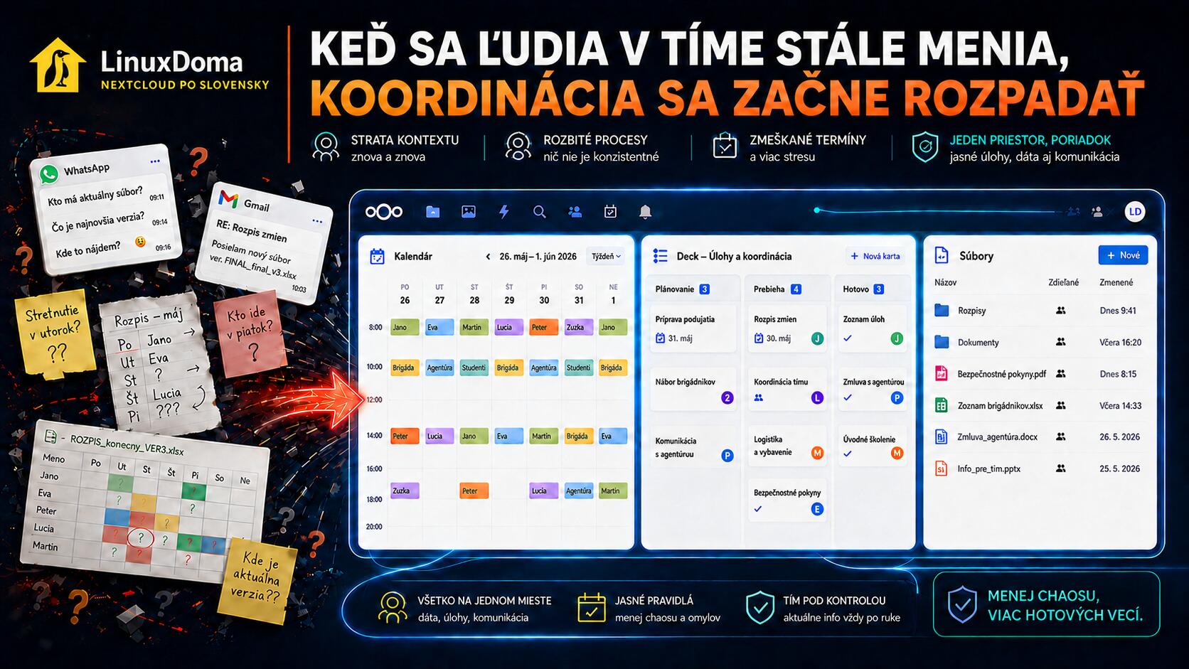 Rozvrh týždňa vyplnený útržkovito rôznymi farbami, pričom niektoré sloty zostávajú prázdne