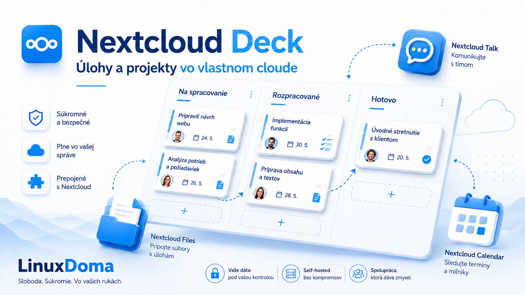 Nextcloud Deck – úlohy, projekty a tímová spolupráca vo vlastnom cloude
