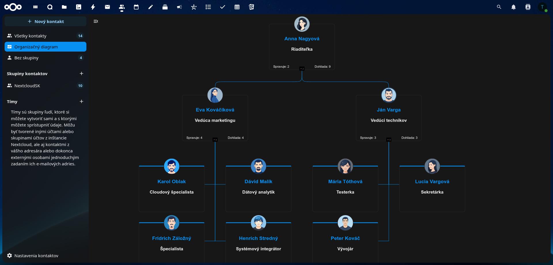 Ukážka kontaktov v Nextcloud Groupware